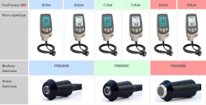 �������������� ���������� �������� PosiTector 200 (gen.4)