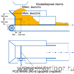������ ��������� ��������� � ������� ��������� PCE-MWM 240