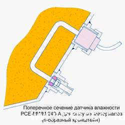 ������ ��������� ��������� � ������� ��������� PCE-MWM 240