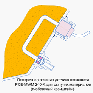 ������ ��������� ��������� � ������� ��������� PCE-MWM 240