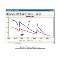 C������ �������� WaterScout �� ���� WatchDog ����� 2000 ����