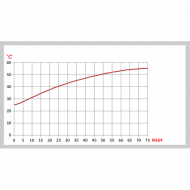 ��������� ��2 RHON-8150 (UT-8150), 150�