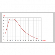 ������ ����� � ��������� RHON-6150 (UT-6150), 150 �