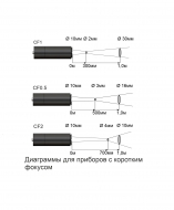 �������� ������� RXR-PRO ������ 2500