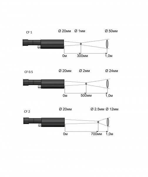 �������� ������� RXT-PRO ������ 2500 � ��������