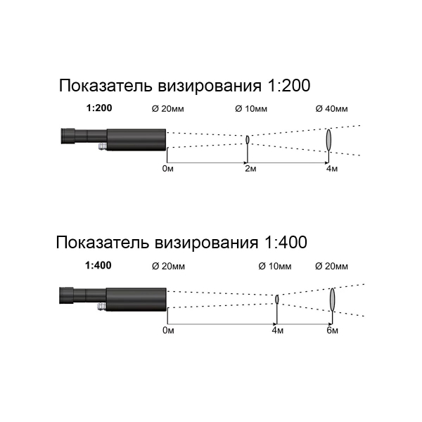 �������� ������� RXT-PRO 1600