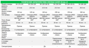 ������� ������������� jProbe LX / LXP